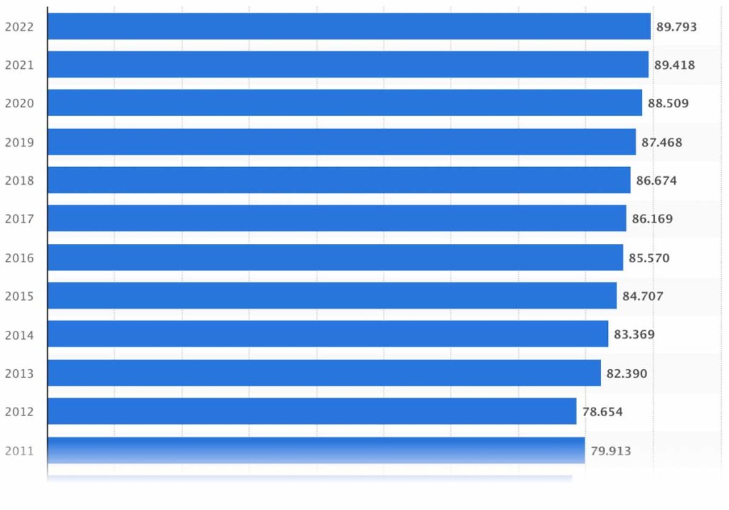 Anzahl der Steuerberater in Deutschland